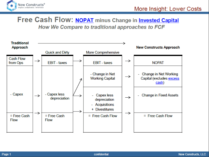 Smart College Financing: Avoiding Common Cash-Flow Mistakes